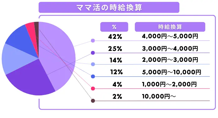ママ活時給換算