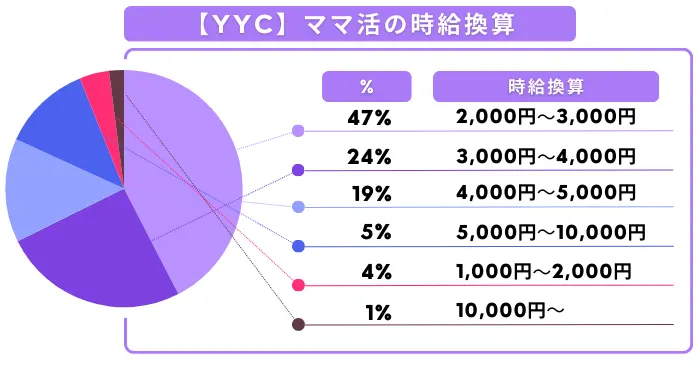 YYC　ママ活時給換算