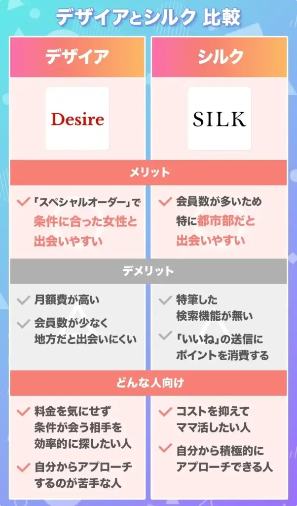 デザイアとシルク比較