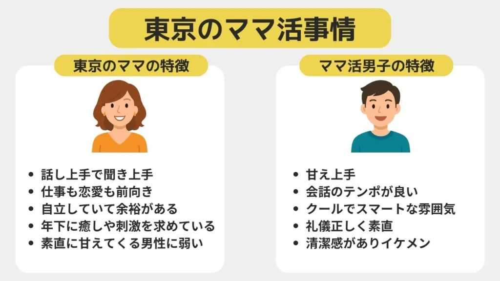 東京ママ活事情