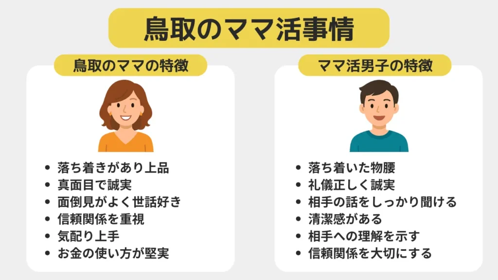 鳥取のママ活事情