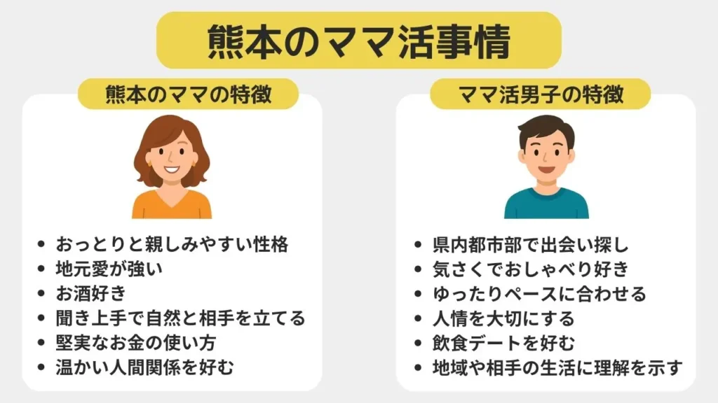 熊本のママ活事情