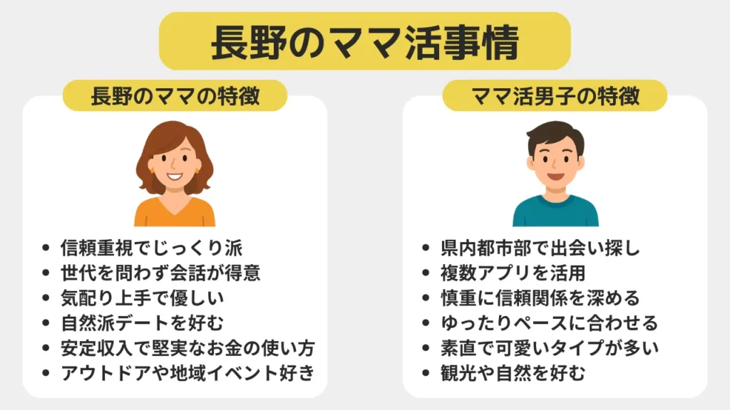 長野のママ活事情